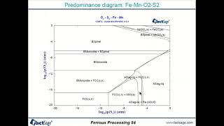 ENG Pyrometallurgy EX 15 Advanced Phase Diagram [upl. by Noraf]