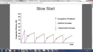 Additive Increase Multiplicative Decrease and Slow Start [upl. by Elisa]