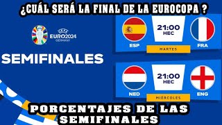 ESPAÑA vs FRANCIA INGLATERRA vs HOLANDA PORCENTAJES SEMIFINALES EUROCOPA ¿CUÁL SERÁ LA FINAL [upl. by Anitnamaid]