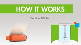 How it Works Traditional Lab Dialysis [upl. by Oiciruam]