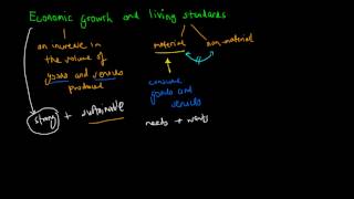 Economic Growth and Living Standards [upl. by Annuhsal]