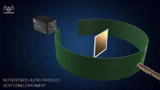 Rutherfords alpha particles scattering experiment [upl. by Lotz]