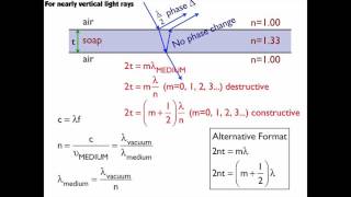 Thin Film Interference Summary [upl. by Rupert238]