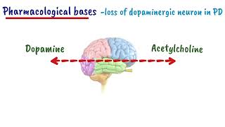 Antiparkinsonion Drugs Drugs For Parkinsons disease [upl. by Kallick931]