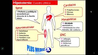 Diskalemia y discalcemia  clase 63  sem 12 [upl. by Leigh]