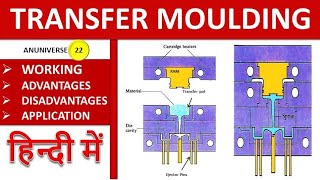 Transfer Moulding [upl. by Iral818]