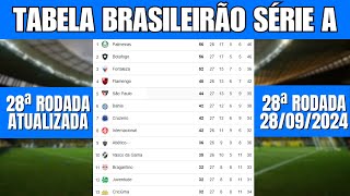 CLASSIFICAÇÃO BRASILEIRÃO 2024 HOJE  TABELA DE CLASSIFICAÇÃO DO BRASILEIRÃO SÉRIE A ATUALIZADA HOJE [upl. by Dimphia]