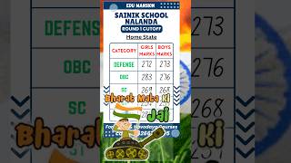 NALANDA BIHAR Sainik School Entrance Exam Categorywise Cutoff [upl. by Ricarda]