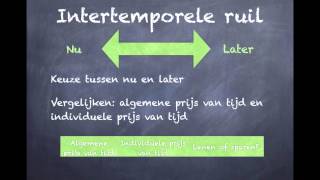 Ruilen over de tijd intertemporele ruil [upl. by Ednyl]