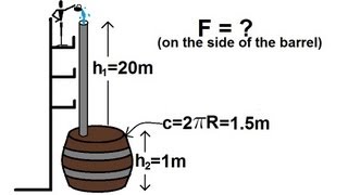 Physics 33  Fluid Statics 5 of 10 Pascals Principle Force on Barrel [upl. by Zeke]