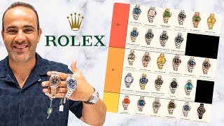 The Only Rolex Tier List Video You Need To Watch Best to Worst [upl. by Lenahtan552]