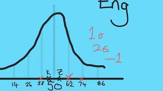 Standardised scores Statistics GCSE [upl. by Wun]