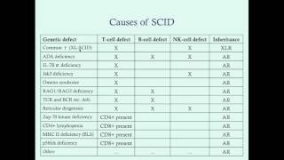 Combined Immunodeficiencies  CRASH Medical Review Series [upl. by Ilise688]