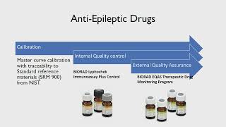 Therapeutic Drug Monitoring Applications in Clinical Care [upl. by Schiffman]