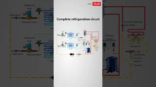 Complete refrigeration circuit [upl. by Ias]