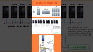 Series  Parallel Solar panel connection [upl. by Nnairb]