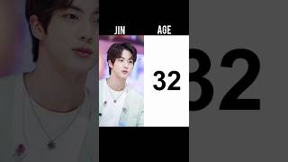 BTS age in 2024 btsshorts bts kpop jimin jhope suga jin vjkrm fypシ viral shorts [upl. by Dailey288]