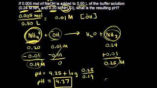 Buffer solution pH calculations  Chemistry  Khan Academy [upl. by Stine489]