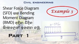 How to draw Shear Force Diagram and Bending Moment Diagram Sinhala  Example 3  PART 1 [upl. by Pedroza]