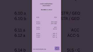 Load Combination Eurocode [upl. by Syl]