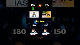 IAS vs IPS upsc ias ips [upl. by Akemor]