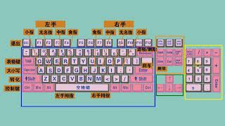 零基础电脑知识，掌握键盘标准指法，打字速度和准确率都可以提高 [upl. by Noyk]