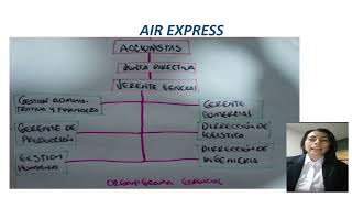 Tipos de ORGANIGRAMAS  SENA [upl. by Okechuku]