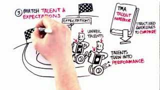 Three basic principles of great talent management [upl. by Josepha]