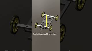 Basic Steering Mechanism Mechanical Movement Part 33 mechanical [upl. by Pearline]