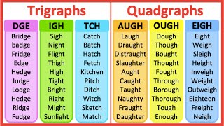 Consonant trigraphs amp quadgraphs in English 🤔  Learn with examples [upl. by Talanta]