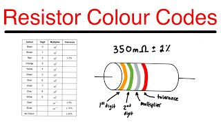 Determine Resistor Colour Code When Given Resistance and Tolerance Values [upl. by Domonic159]