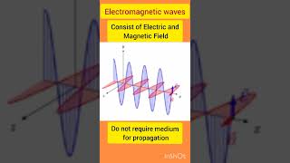 Electromagnetic Wave [upl. by Violetta]