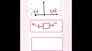 Negative Acceleration 🤔 retardation jee neet physics [upl. by Shirlee]