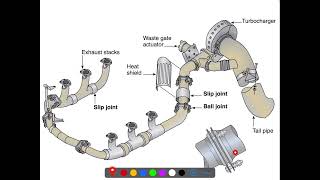 Reciprocating Engine Exhaust [upl. by Korenblat405]