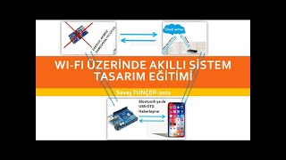 WiFi Bağlantılı Akıllı Sistem Tasarımı İleri Düzey Robotik ESP8266Mobil App ArduinoThingspeak [upl. by Jilleen]