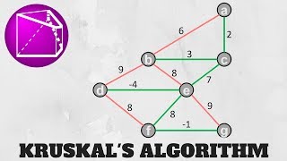 Kruskals Algorithm StepbyStep Explanation  Short amp Simple [upl. by Henri]