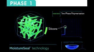 ULTRA contact lens  Manufacturing Process [upl. by Yoho]