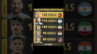 Most National team goals of all timeshorts [upl. by Inglebert103]