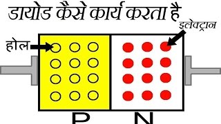 Semiconductor diode in Hindi part 1 डायोड कैसे कार्य करता है [upl. by Ellekim]