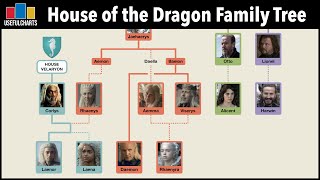 House of the Dragon Family Tree Old Version [upl. by Mitchiner]