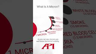 What Is A Micron  Part 1 [upl. by Gerger165]