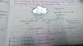 OSMOREGULATION BY HYPOTHALAMUS  HYPERTONICITY and HYPEROSMOLARITY [upl. by Nellaf]