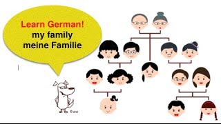 Learn German  vocabulary lessons A1  Family members [upl. by Gerger]