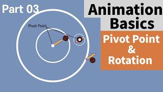 Animation Basics Pivot point amp Rotation part 03 BlenderGrease Pencil [upl. by Gnuoy]