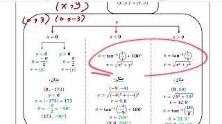 الصورة القطبية والصورة الديكارتية للمعادلات رياضيات ثالث ثانوي الجزء الأول الفصل الدراسي الثالث [upl. by Jeralee653]