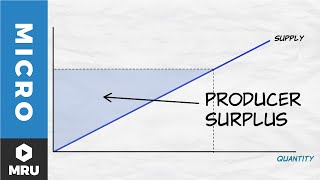 Understanding the Supply Curve Shifts and Producer Surplus [upl. by Beatriz]