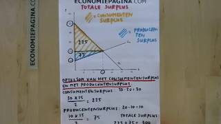 Totaal surplus Economiepaginacom [upl. by Esiled]