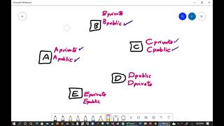 DiffieHellman Key Exchange محاضرات التشفير بالعربي [upl. by Marylinda]