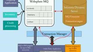 Informix Dynamic Server and Websphere MQ integration [upl. by Ahsiyt881]