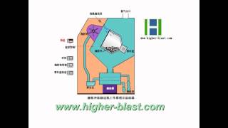 Rubber Automatic Deflash Machinery赫格冷冻修边机原理动画 [upl. by Sybil]